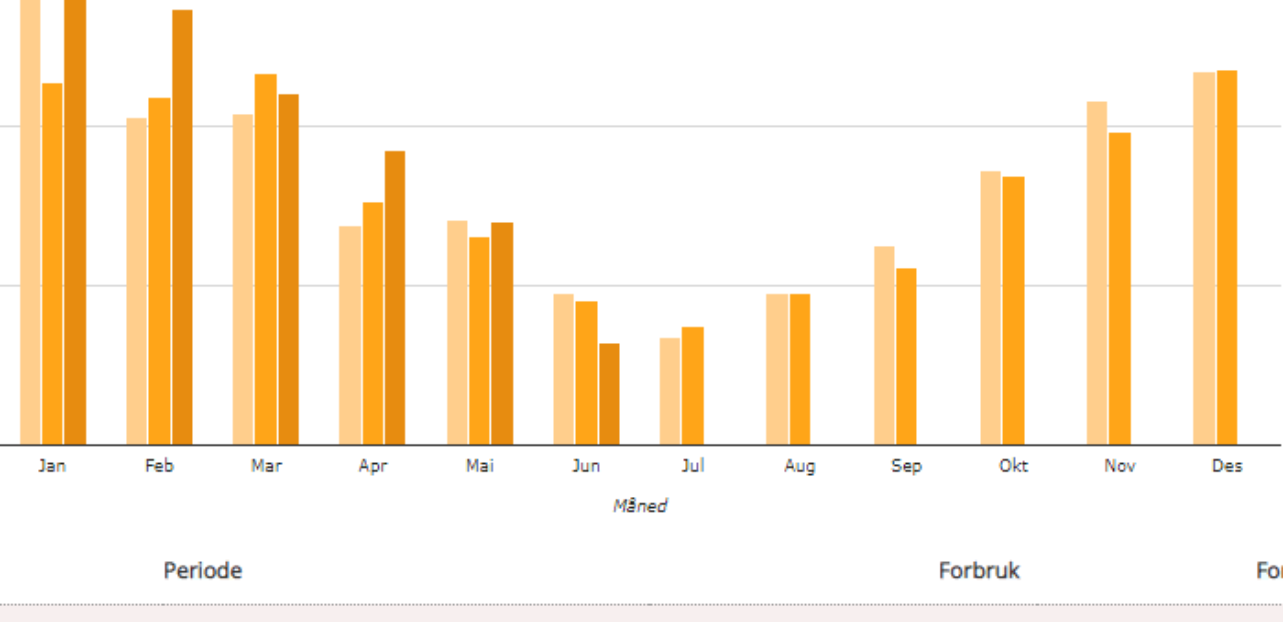 Søyler fra min side